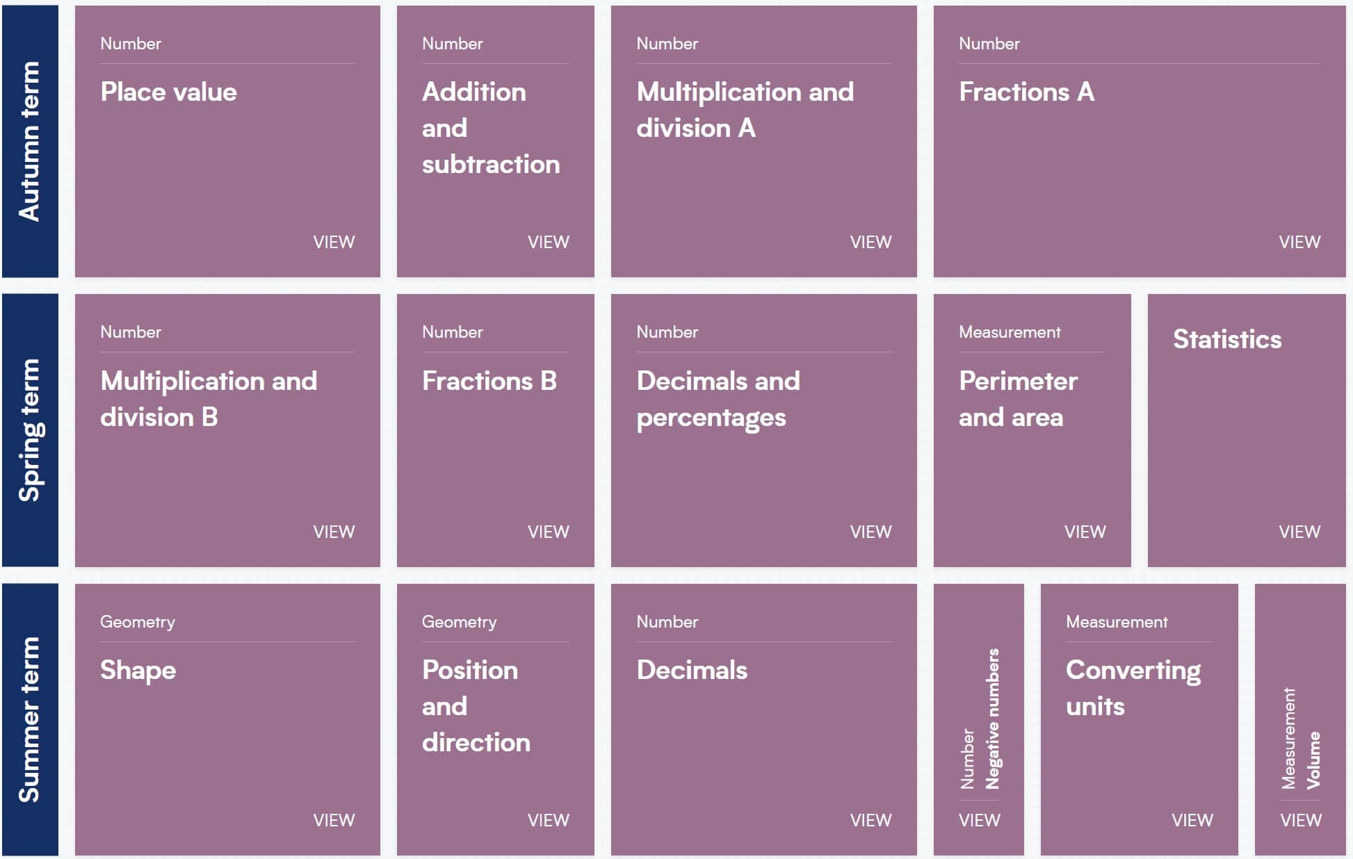 White Rose Maths: Free Resources For Years 1-6