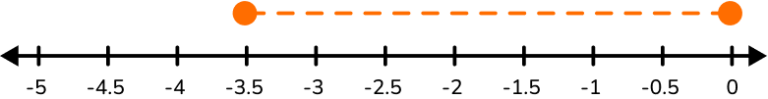 Absolute Value - Math - Steps, Examples & Questions