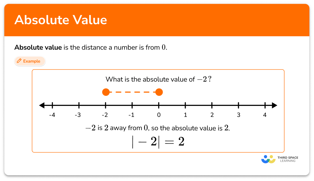 Absolute Value of a Number - Definition, Symbol and Examples