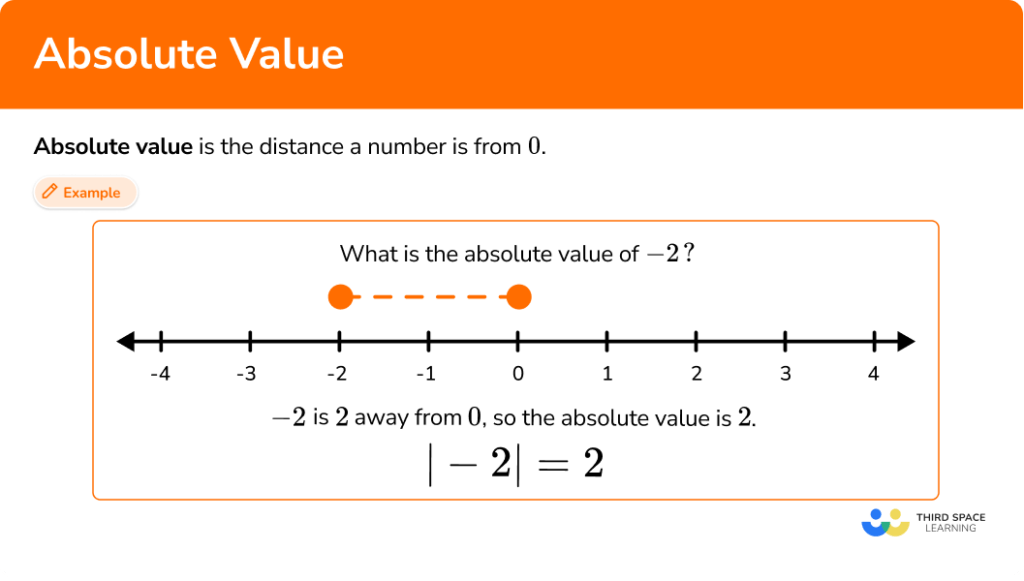 Absolute Value Math Steps Examples And Questions