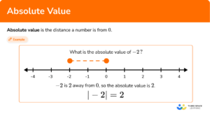 Absolute Value - Math - Steps, Examples & Questions