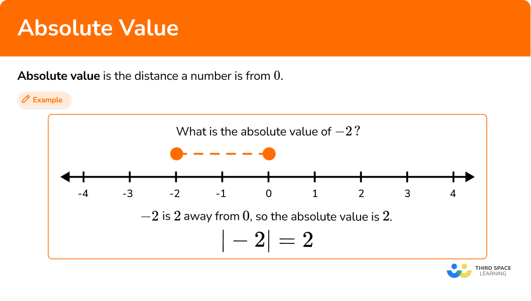 What is absolute value?