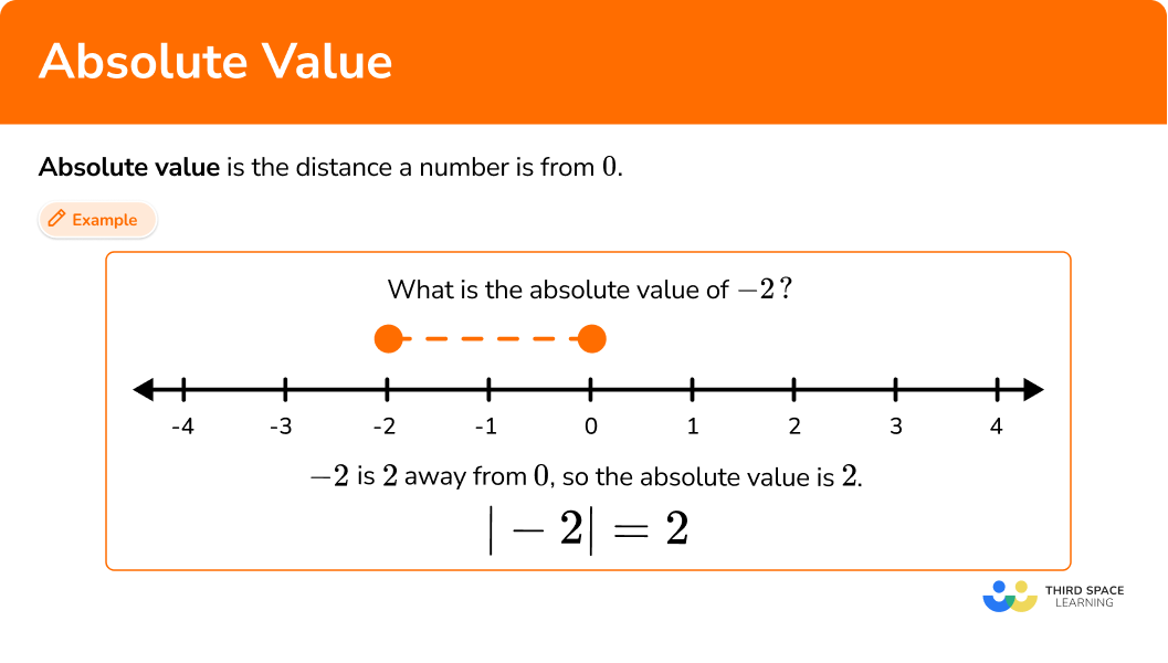 Absolute Value Math Steps Examples Questions