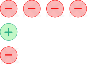 Adding And Subtracting Integers - Steps, Examples & Questions