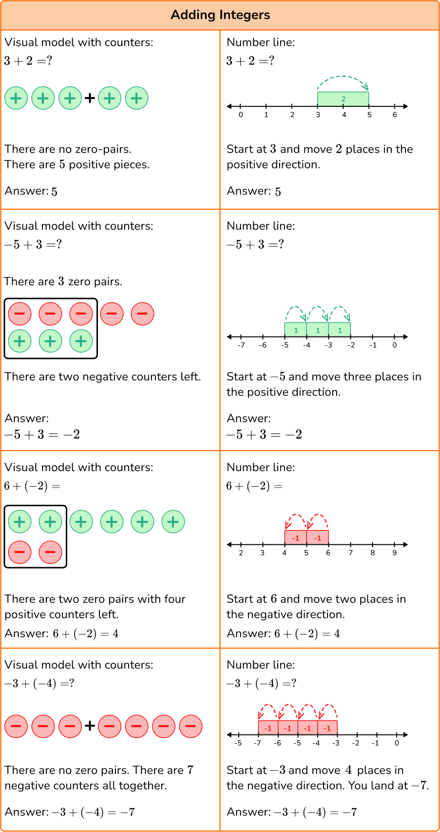 Adding and Subtracting Integers image 1.1