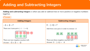 Adding And Subtracting Integers - Steps, Examples & Questions