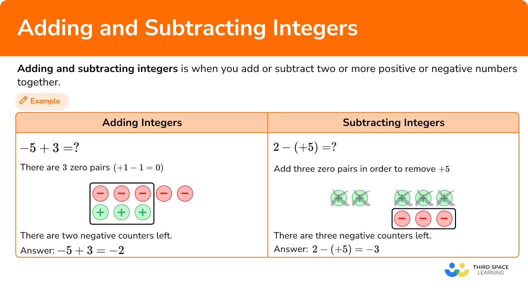 What are adding and subtracting integers?