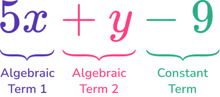Algebraic Expression image 1