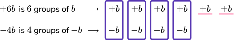 Algebraic Expression image 4