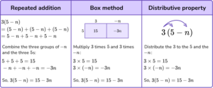 Algebraic Expression - Math Steps, Examples & Questions