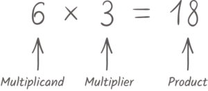 Arithmetic - Math Steps, Examples & Questions
