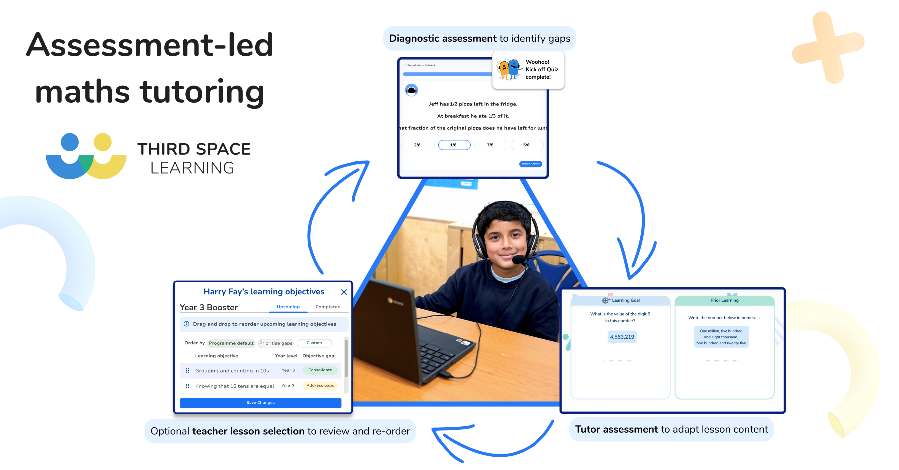 Assessment-Led Tutoring For In School Tutoring - Third Space Learning