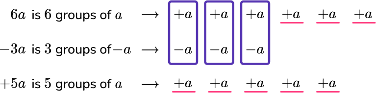 Combining Like Terms example 2 image 1