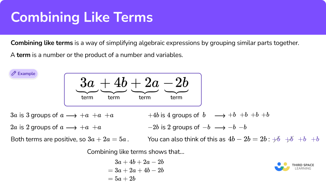What is combining like terms?