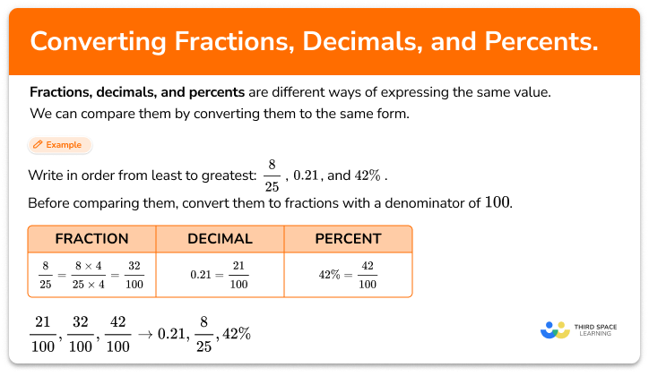 Number & Quantity - Elementary Math - Third Space Learning