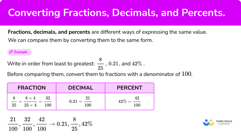 Converting Fractions, Decimals And Percents - Math Guide