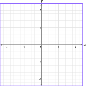 Coordinate Plane - Math Steps, Examples & Questions