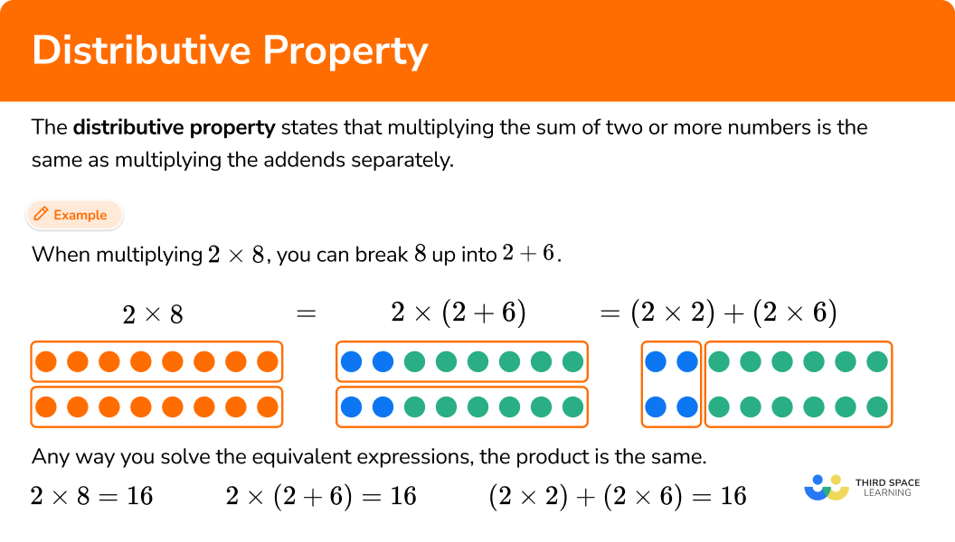What is the distributive property?
