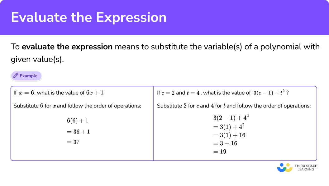 What does it mean to evaluate the expression?