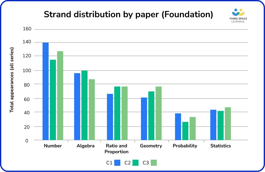 Strand distribution by paper.