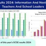 GCSE 2024 results day blog OG image