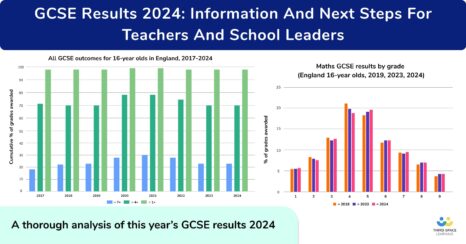 GCSE Results 2024: Headlines, Analysis & Next Steps For Teachers & School Leaders