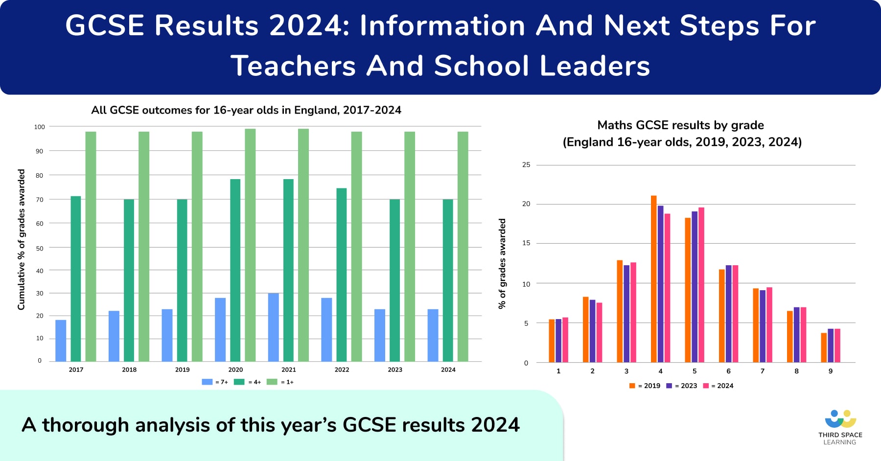 GCSE 2024 results day blog OG image