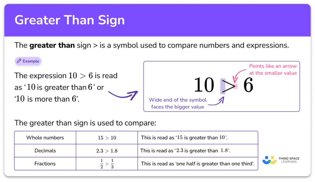 Free Math Resources - Elementary School - Third Space Learning