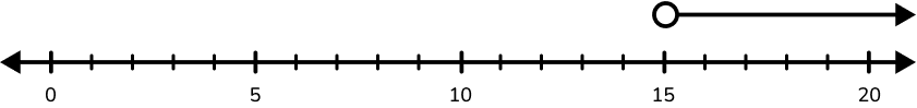 Inequalities on a Number Line prac question 6 image 1