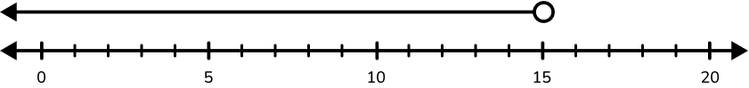 Inequalities on a Number Line prac question 6 image 2