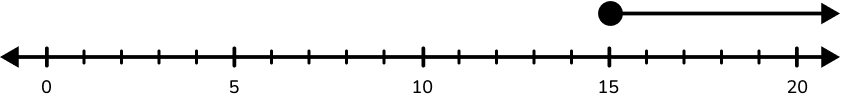 Inequalities on a Number Line prac question 6 image 3