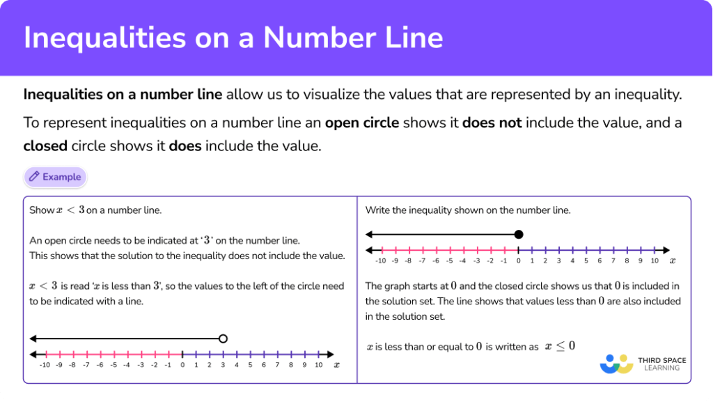 Inequalities on a Number Line - Steps, Examples & Questions