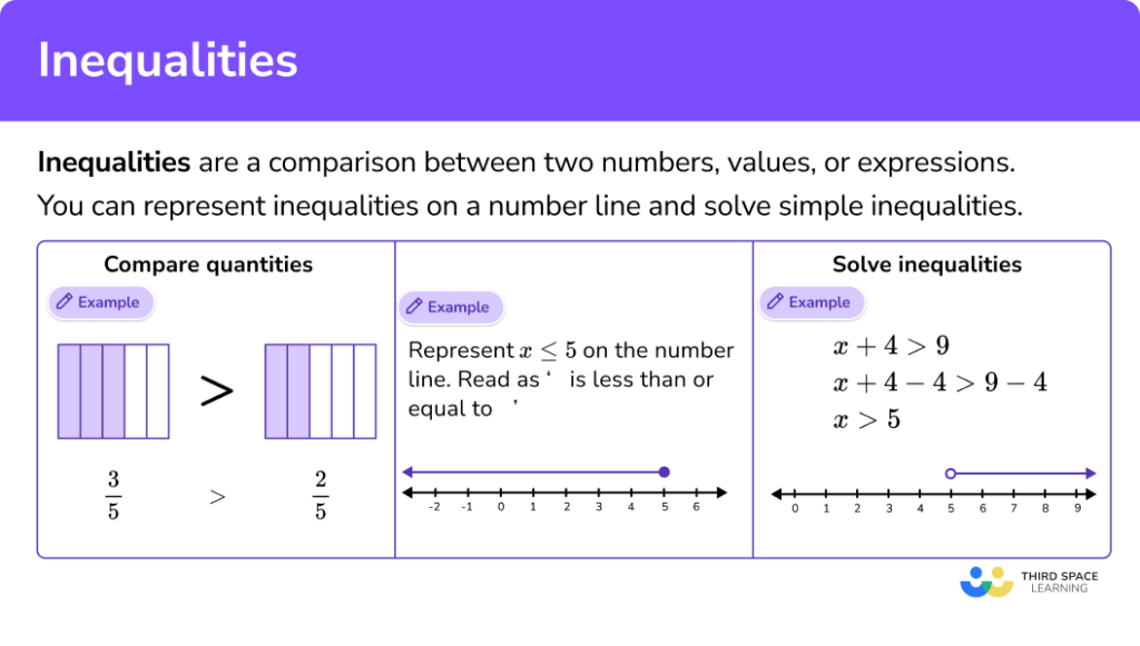 Inequalities - Math Steps, Examples & Questions