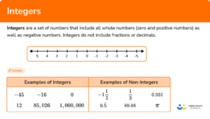 Integers - Math Steps, Examples & Questions
