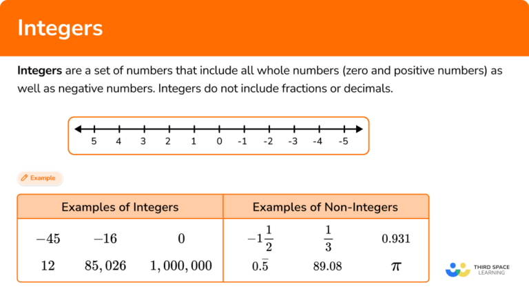 Integers - Math Steps, Examples & Questions