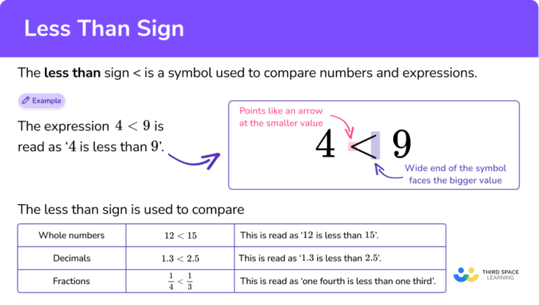 Less Than Sign - Math Steps, Examples & Questions