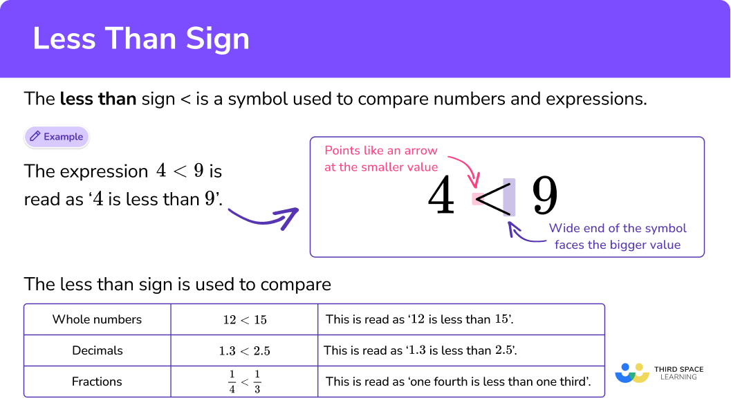 Less Than Sign Math Steps Examples Questions