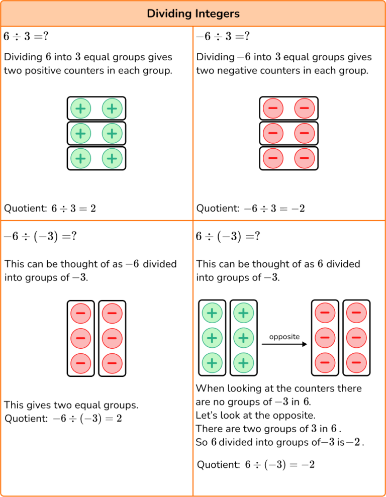 multiplying-and-dividing-integers-steps-examples-questions