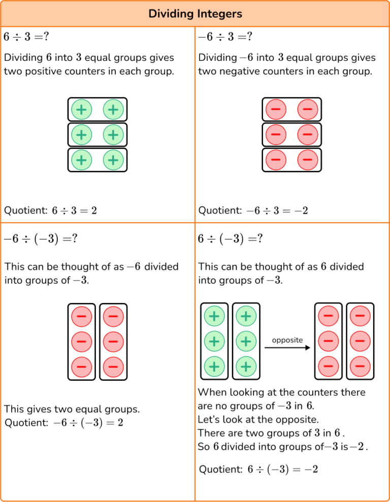 Multiplying And Dividing Integers Steps Examples Questions