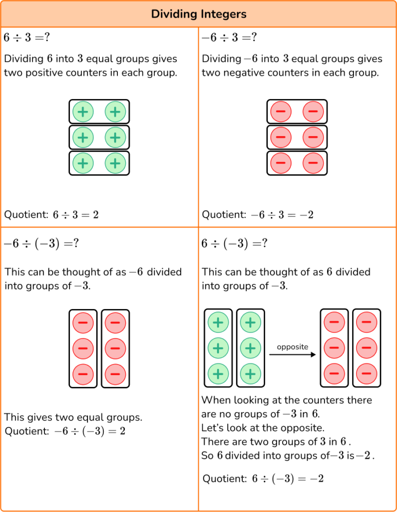 dividing integers problem solving