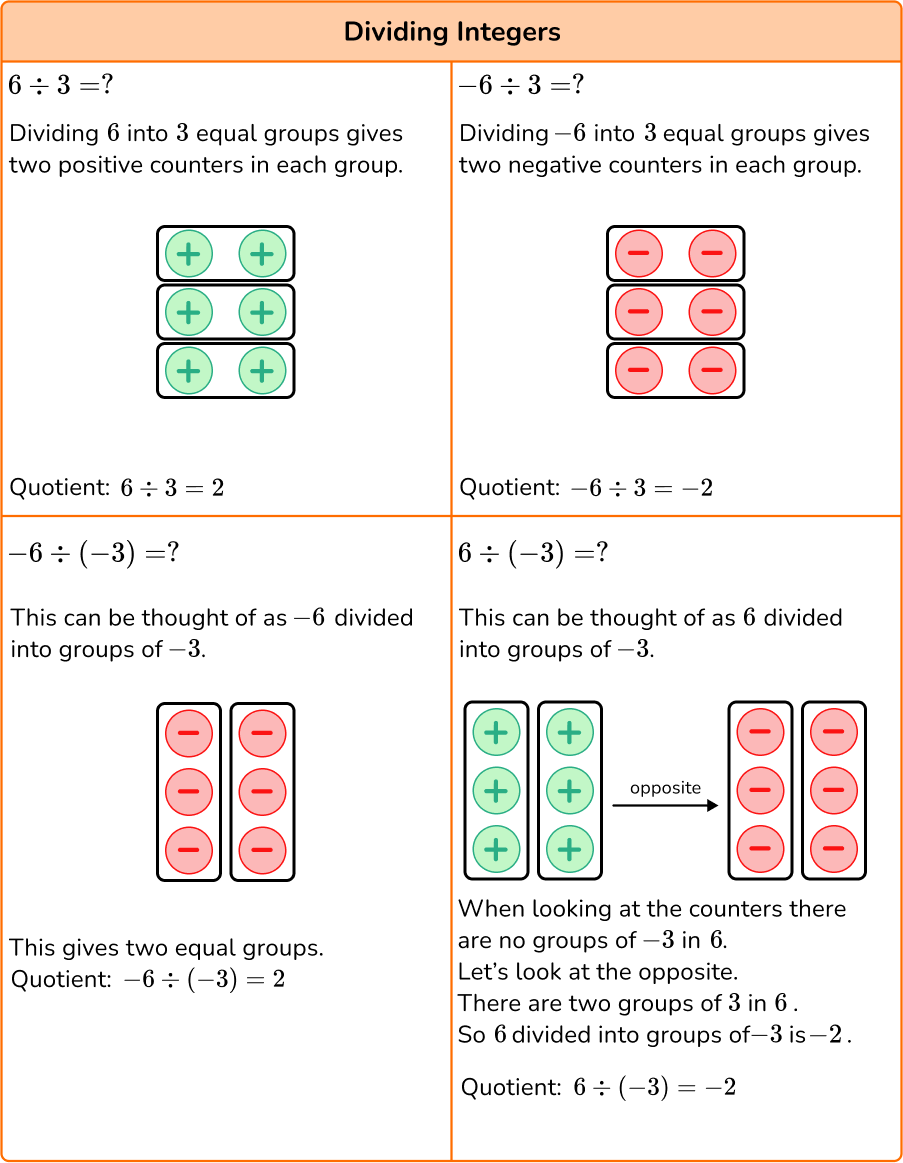 Multiplying and Dividing Integers FAQS image 3