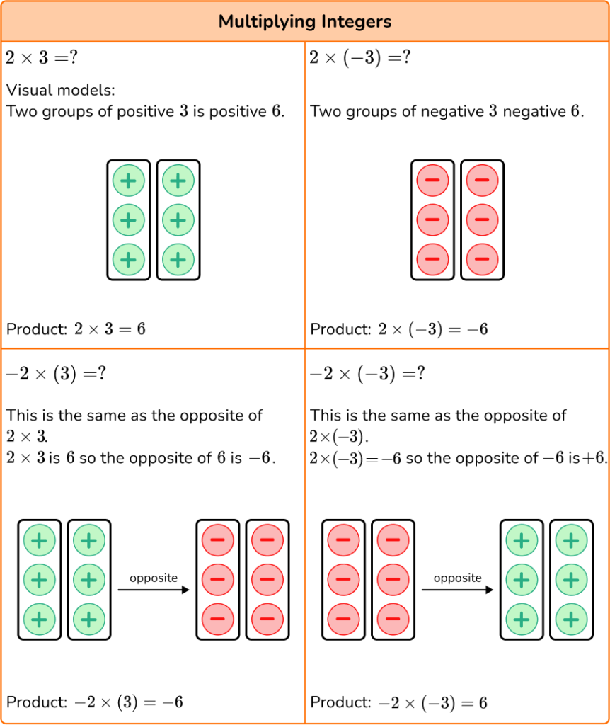 multiplying-and-dividing-integers-steps-examples-questions