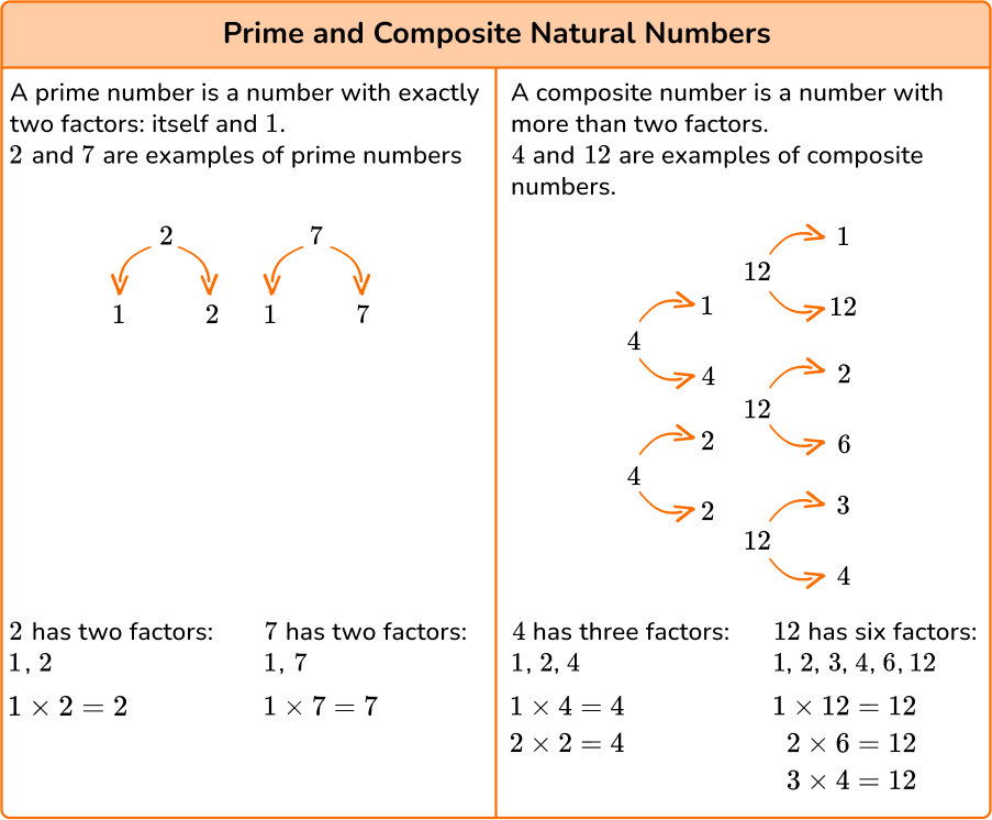 Natural Numbers image 2