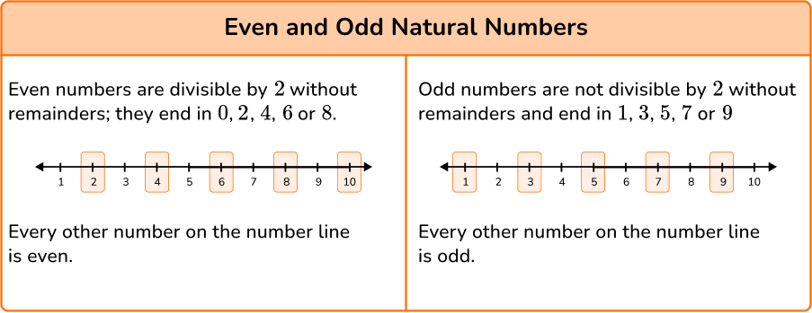 Natural Numbers image 3