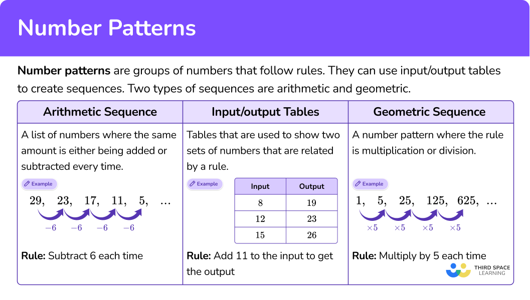 What are number patterns?
