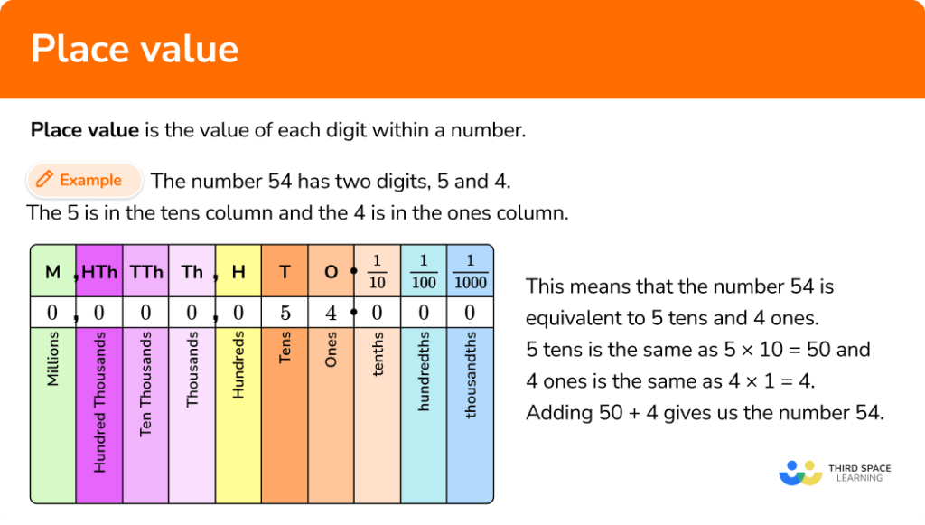 What Is The Place Value Of 1 In 12