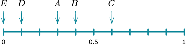 Probability scale example 2 image 4 NEW