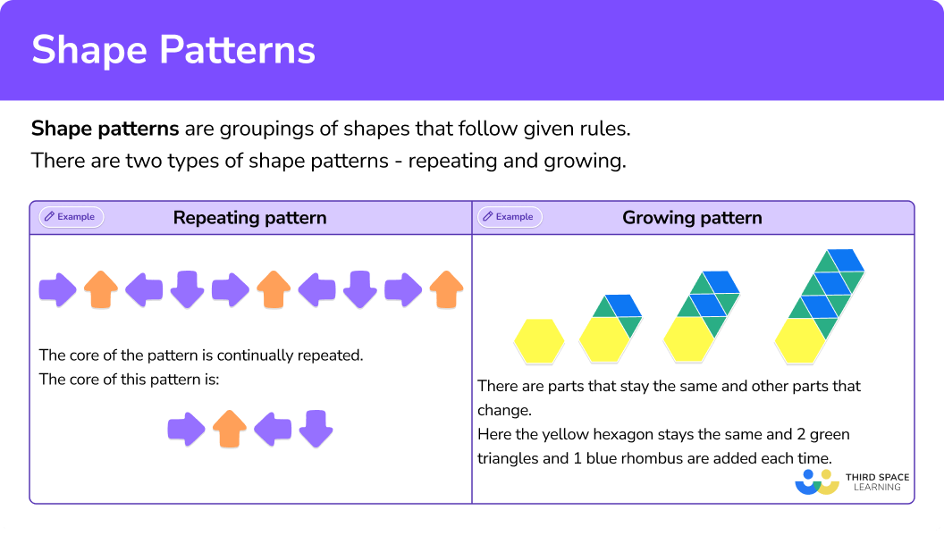 What are shape patterns?