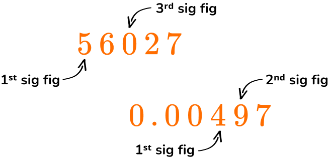 Significant Figures image 1