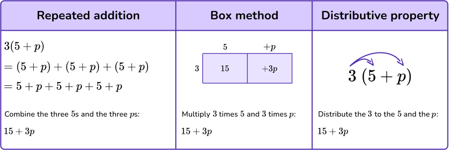 Simplifying Expressions example 1